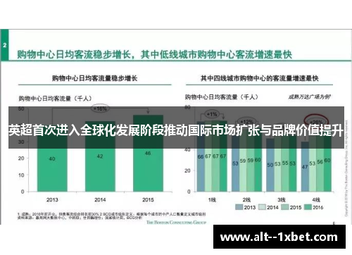 英超首次进入全球化发展阶段推动国际市场扩张与品牌价值提升