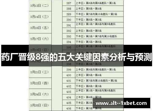 药厂晋级8强的五大关键因素分析与预测