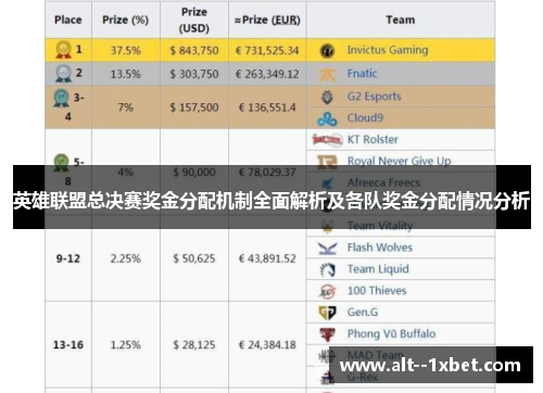 英雄联盟总决赛奖金分配机制全面解析及各队奖金分配情况分析 英雄联盟总决赛奖金分配机制全面解析及各队奖金分配情况分析
