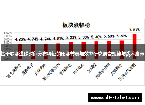 基于联赛进球时间分布特征的比赛节奏与效率研究演变规律与战术启示 基于联赛进球时间分布特征的比赛节奏与效率研究演变规律与战术启示