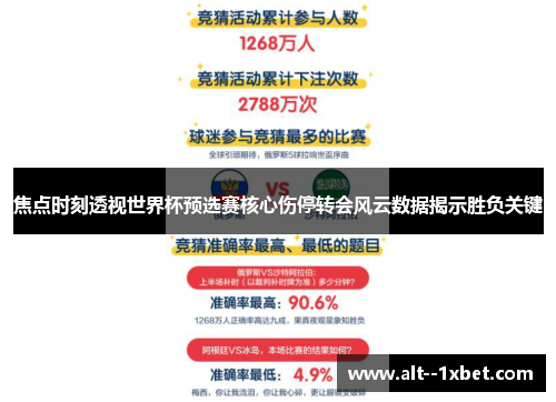 焦点时刻透视世界杯预选赛核心伤停转会风云数据揭示胜负关键 焦点时刻透视世界杯预选赛核心伤停转会风云数据揭示胜负关键