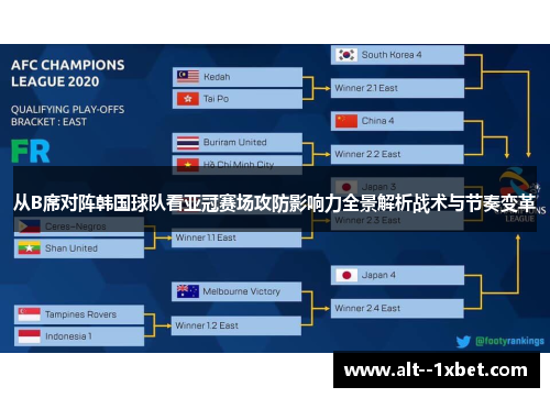从B席对阵韩国球队看亚冠赛场攻防影响力全景解析战术与节奏变革 从B席对阵韩国球队看亚冠赛场攻防影响力全景解析战术与节奏变革