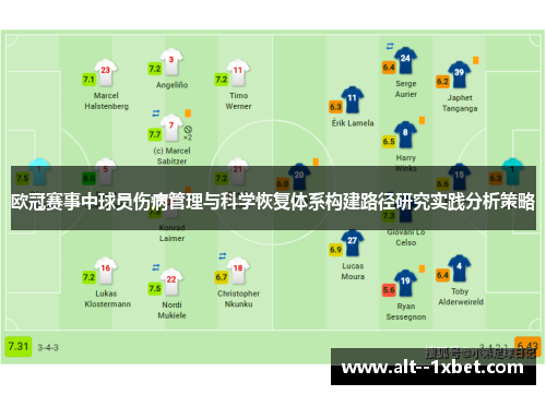 欧冠赛事中球员伤病管理与科学恢复体系构建路径研究实践分析策略