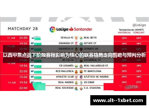 以西甲焦点战下阶段赛程影响为核心的联赛格局走向前瞻与预判分析 以西甲焦点战下阶段赛程影响为核心的联赛格局走向前瞻与预判分析