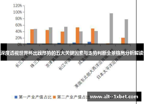 深度透视世界杯出线形势的五大关键因素与走势判断全景格局分析解读 深度透视世界杯出线形势的五大关键因素与走势判断全景格局分析解读