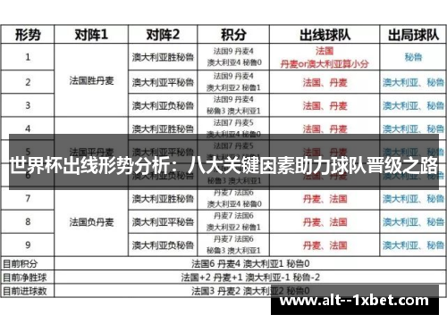 世界杯出线形势分析：八大关键因素助力球队晋级之路