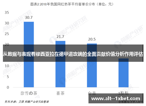从数据与表现看穆西亚拉在德甲进攻端的全面贡献价值分析作用评估