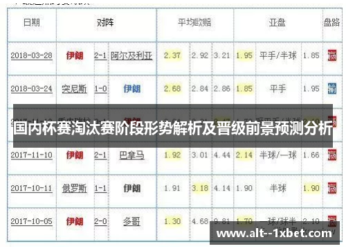 国内杯赛淘汰赛阶段形势解析及晋级前景预测分析