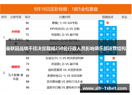 曼联因战绩不佳决定裁减250名行政人员影响俱乐部运营结构