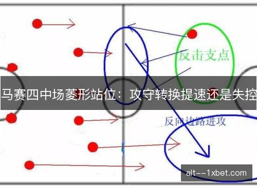 马赛四中场菱形站位：攻守转换提速还是失控