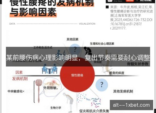 某前腰伤病心理影响明显，复出节奏需要耐心调整